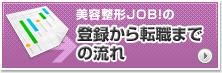 登録から転職までの流れ